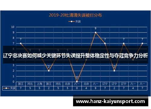 辽宁总决赛如何减少关键环节失误提升整体稳定性与夺冠竞争力分析