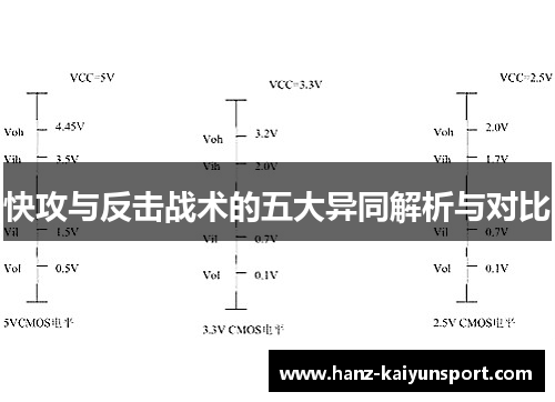 快攻与反击战术的五大异同解析与对比