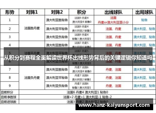 从积分到赛程全面解读世界杯出线形势背后的关键逻辑你知道吗