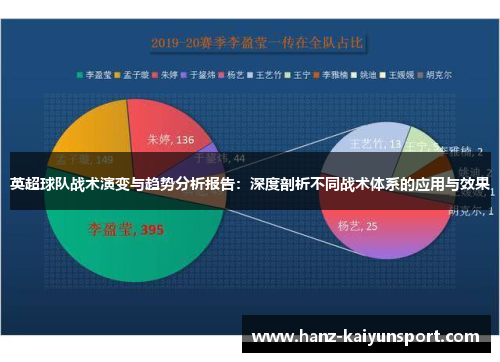 英超球队战术演变与趋势分析报告：深度剖析不同战术体系的应用与效果